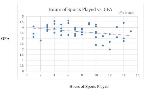 Afbeeldingsresultaten voor Easy Statistics Problem Example