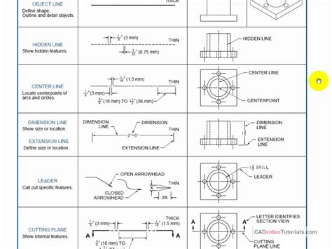 Afbeeldingsresultaten voor Drawing Line Types