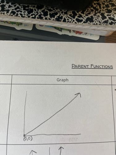 Image result for Transformations Pre-Calc