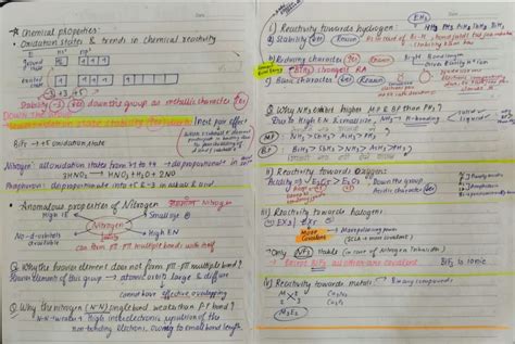 Image result for P-Block Class 12 Maharashtra Boardshort Notes