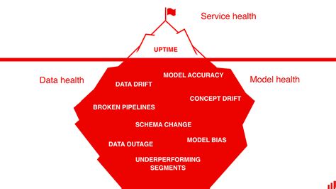 Image result for Continuous Monitoring Machine Learning
