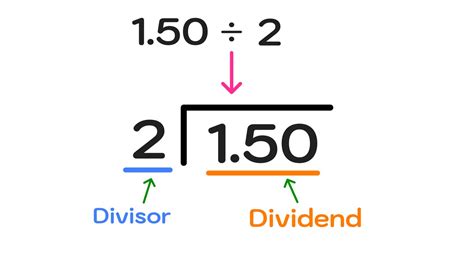 Image result for How to Divide Using Decimals