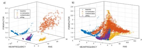 Image result for Feature Space Python