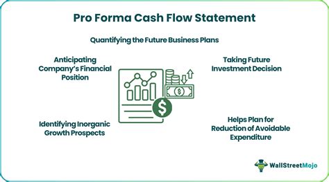 Image result for Cash Operating Cycle Pro Forma