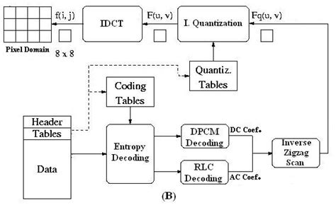 Image result for Study JPEG Coding