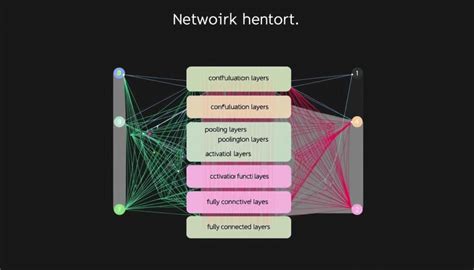 Image result for CNN Neural Network Explained