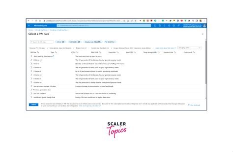 Image result for Azure Compute Types
