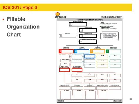 Image result for ICS 201 Form Structure Fire