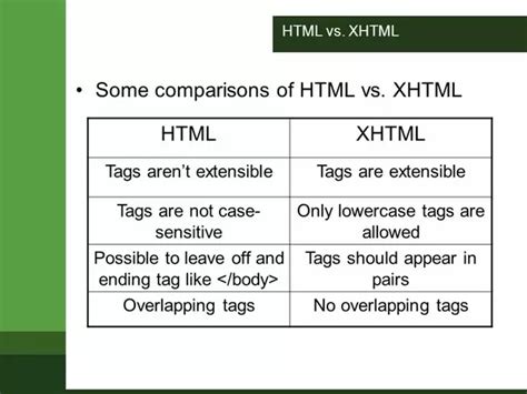 Image result for HTML Code vs XHTML Code
