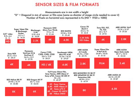 Afbeeldingsresultaten voor Digital Camera Sensor Sizes