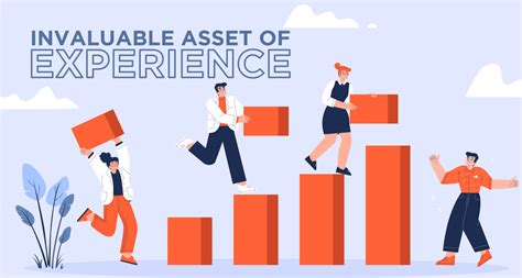 Image result for Human Value Asset Employee