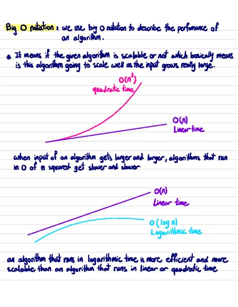 Image result for Algorithm Notation in Data Structure