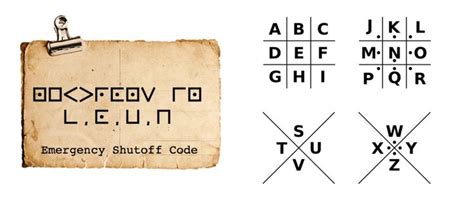Image result for Escape Room Alphabet Code