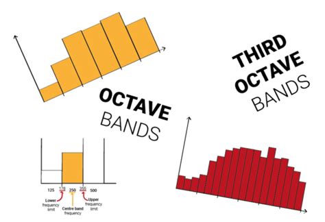 Bildergebnis für Which Frequency Bend's Most