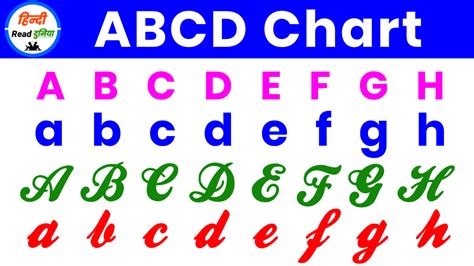 Bildergebnis für ABCD Writing Practise Test