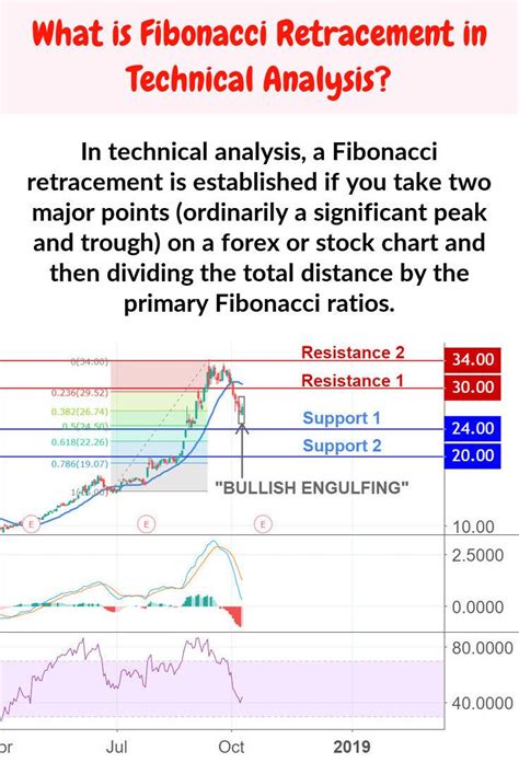 Toradh íomhá ar Fibonacci Graph
