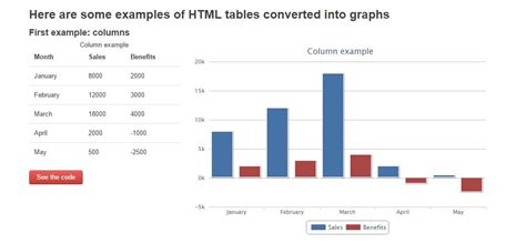 Image result for Table Legend Examples