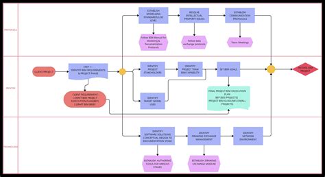 Image result for Flowchart Proposed the Project