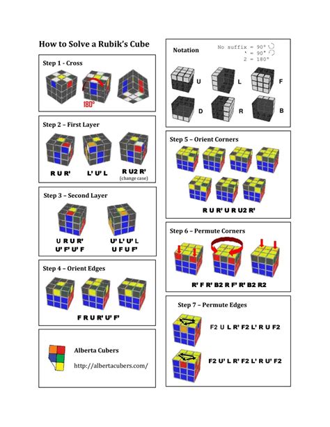 Image result for 3X3 Rubik's Cube Algorithm Sheet