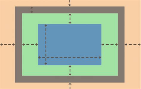 Image result for True False Box CSS