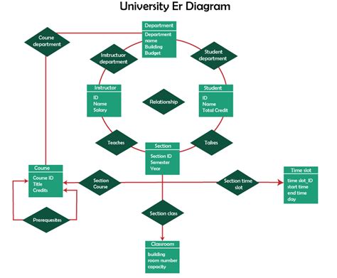 Toradh íomhá ar Example of Unversity Module Design