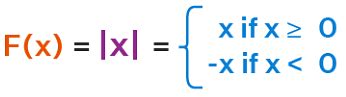 Image result for Image of Modulus Function