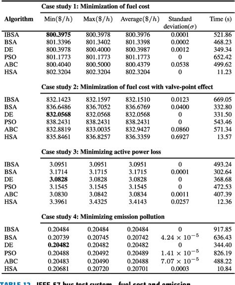 Image result for Numerical Example of Bird Swarm Algorithm BSA