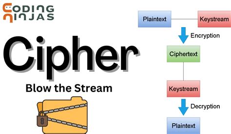 Image result for Stream Cipher
