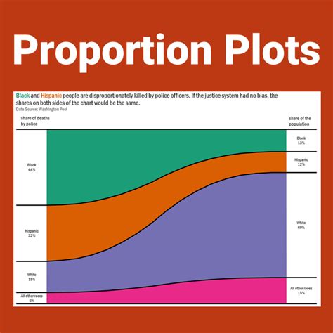 Image result for Pyplot Proportion Plot
