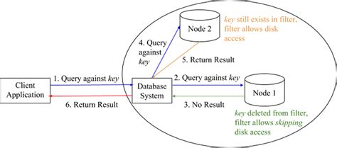 Image result for Database System Failure