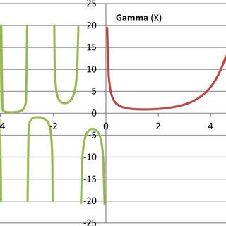 Image result for Plot of Complex Gamma Function