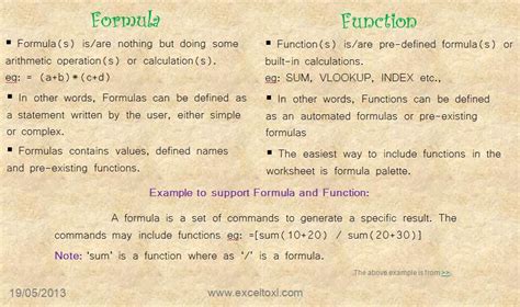 Image result for Differencce Between Function and Formula in Excel