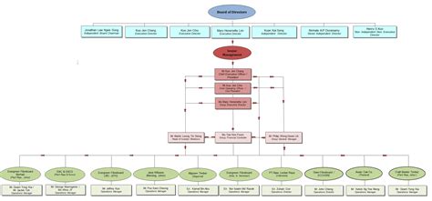 Image result for Organization Group