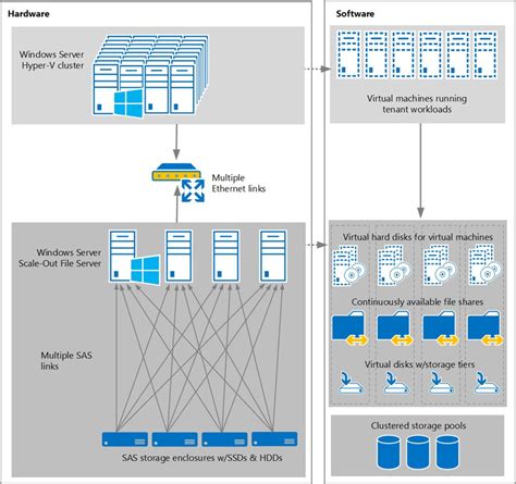 Image result for Single Storage Array Design