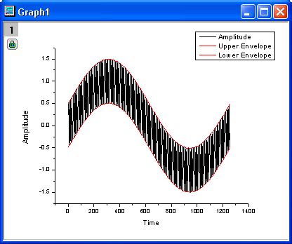 Restricted Envelope of Function に対する画像結果