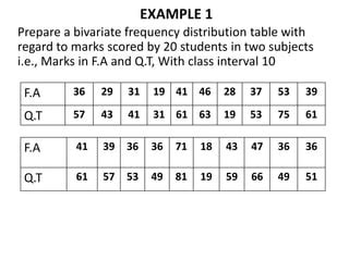 Image result for Bivariate Frequency Distribution Table
