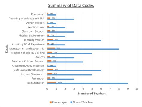 Image result for Research Data Code