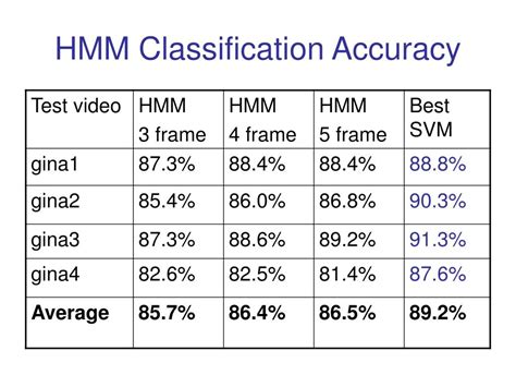 Image result for Language Learning Activity Analysis