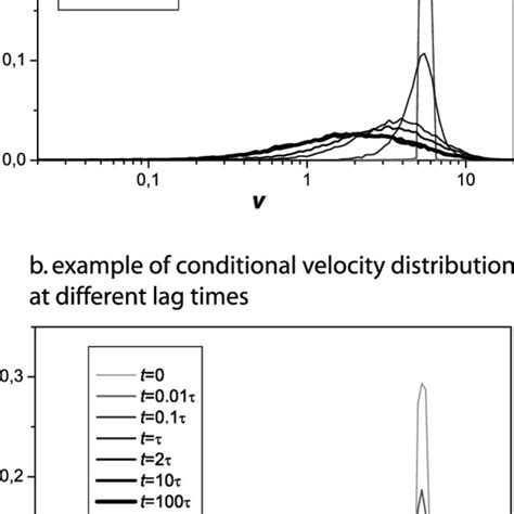 Image result for Conditional Distribution Curve Var Example