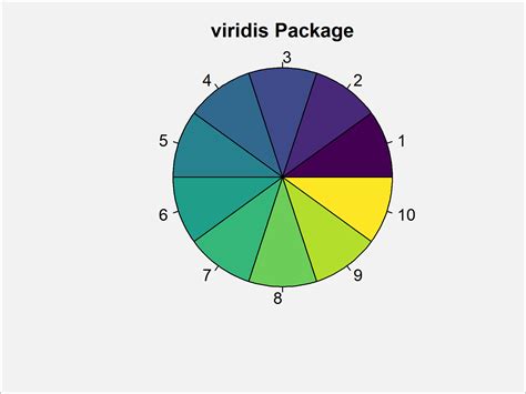 Toradh íomhá ar Programming Color Palette