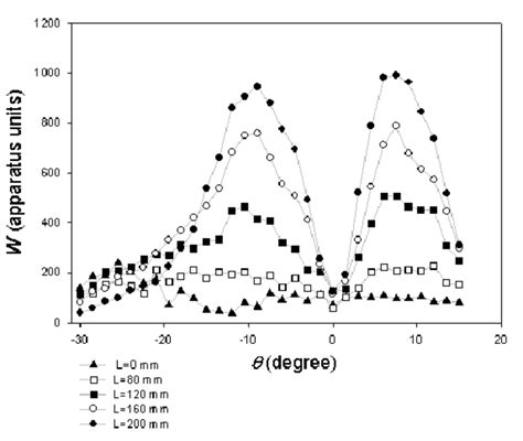 Angular Intensity Distribution に対する画像結果