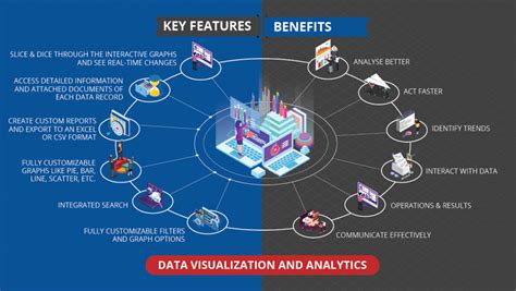Image result for Data Visualization Use Cases