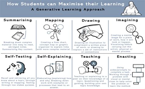 Afbeeldingsresultaten voor Generative Learning