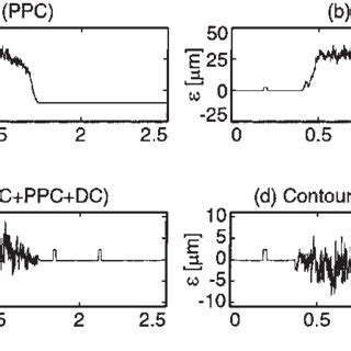 Image result for Model Predictive Contouring Control Error