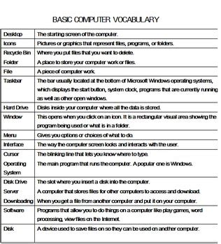 Image result for Computer Terminology Quick Reference Guide