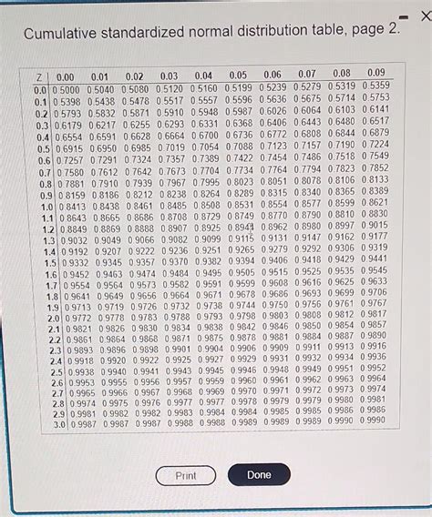 Afbeeldingsresultaten voor Cumulative Normal Distribution