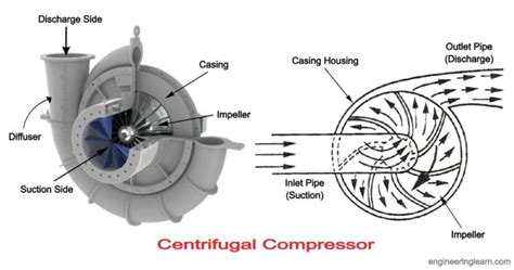 Afbeeldingsresultaten voor Axial Compressor Design
