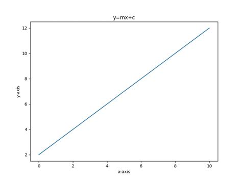 Image result for Figsize Matplotlib