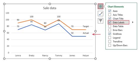 Image result for How to Label Lines On Graph in Excel