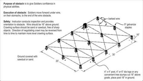 Image result for Military Obstacle Course Layout